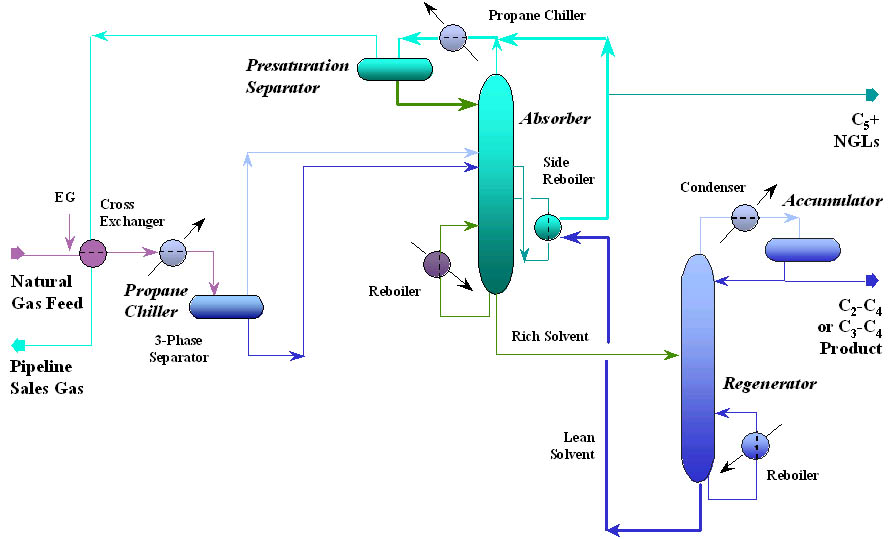 AET... Figure 10 - Mehra Process NGL Technology