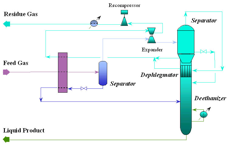 AET... Figure 5 - ABB Randall Dephlegmator